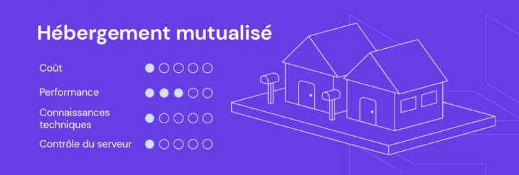 Illustration de l'hébergement mutualisé