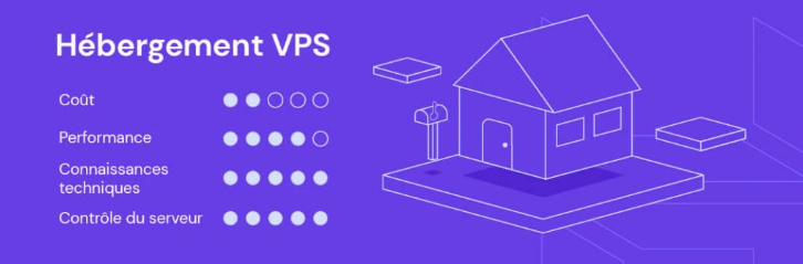Illustration de l'hébergement VPS