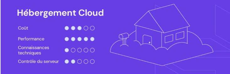 Illustration de l'hébergement Cloud