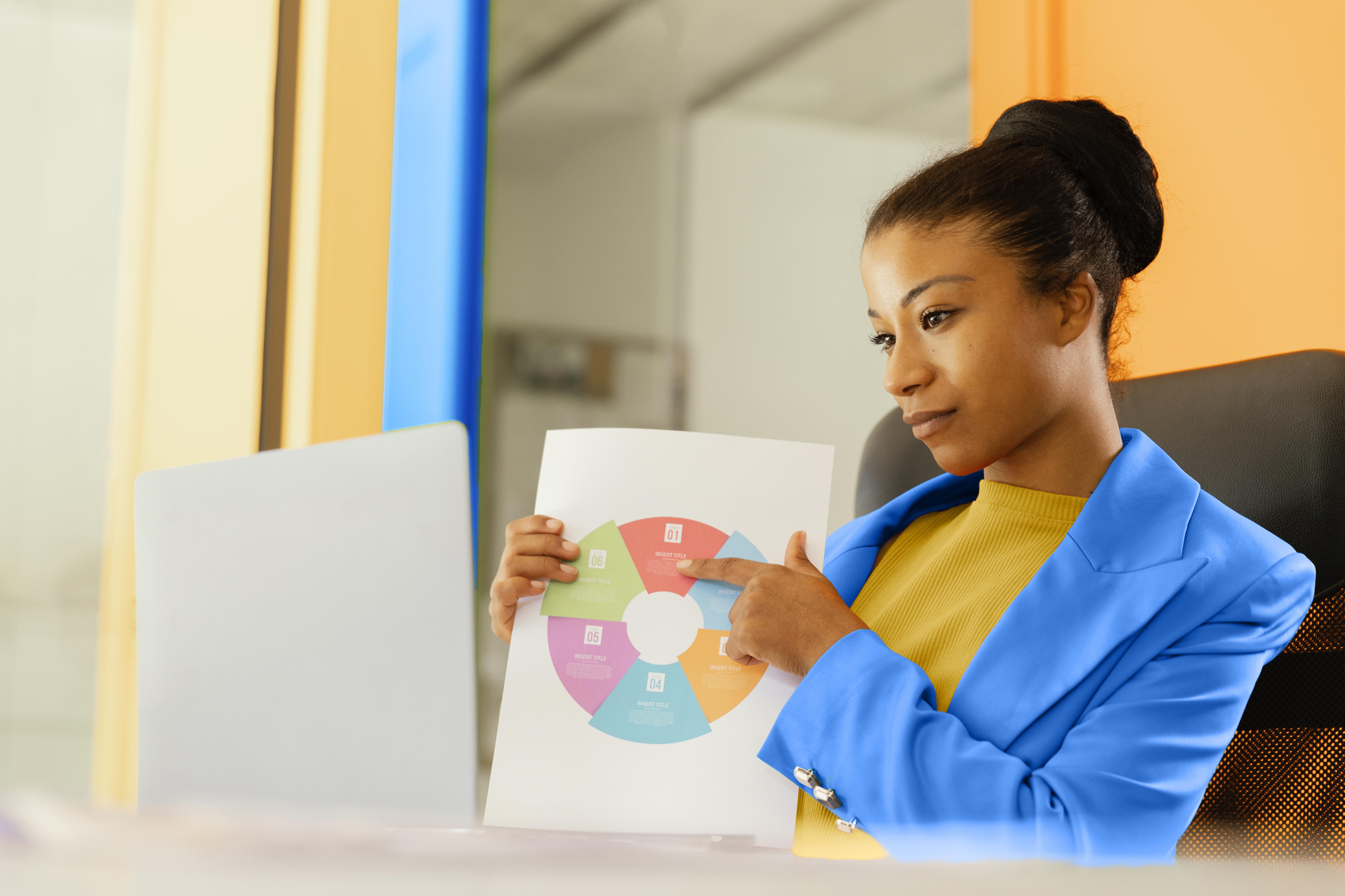Productivité de Prod avec le Pack Office